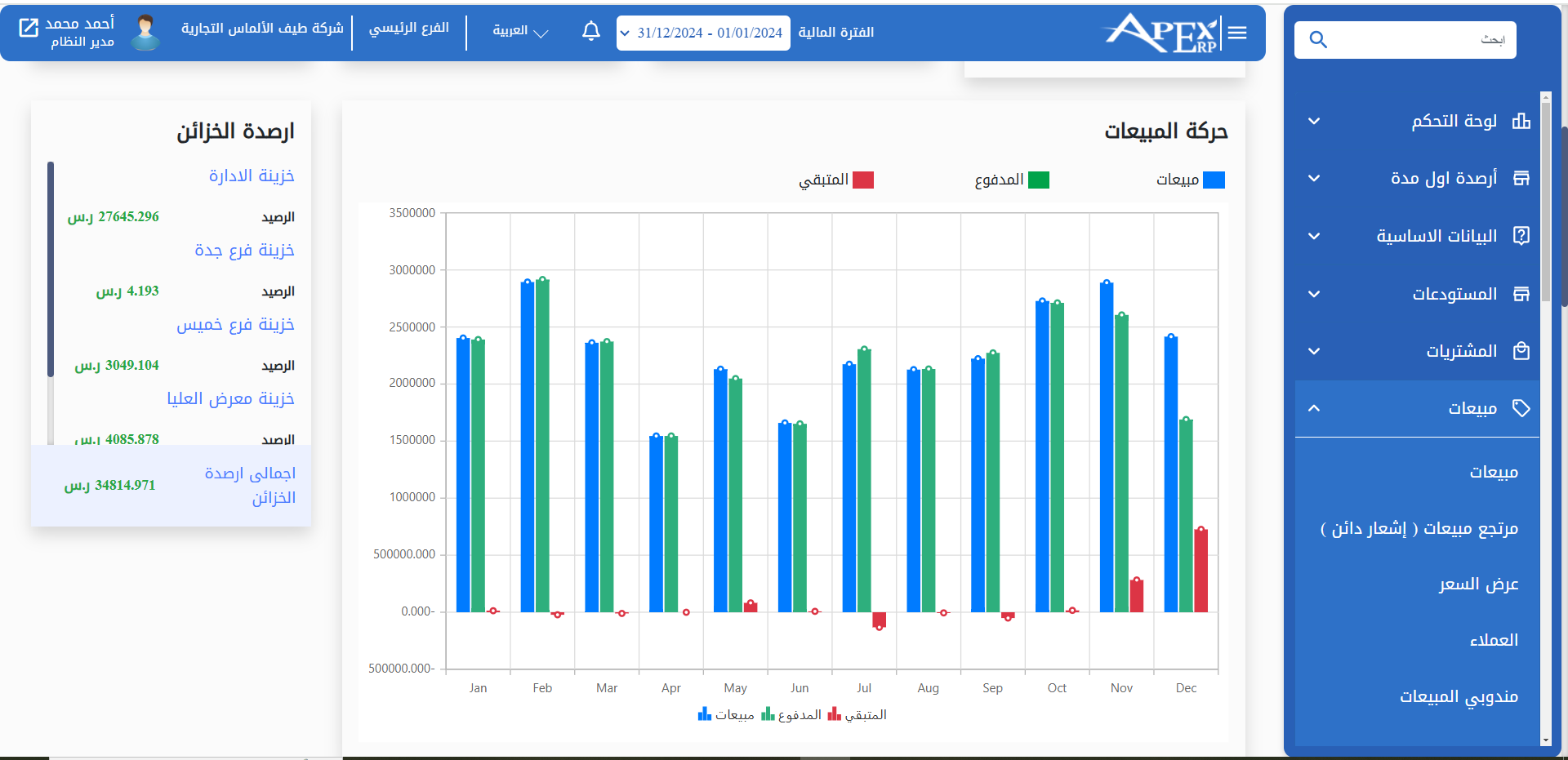 APEX ERP Cloud System  - The Ultimate Business Management Solution in Saudi Arabia